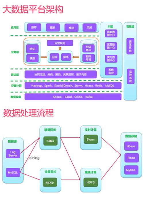 学习母婴电商的三种产品推荐方式