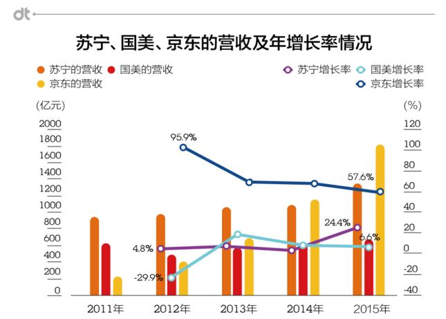 今年的618京东胜算几何?