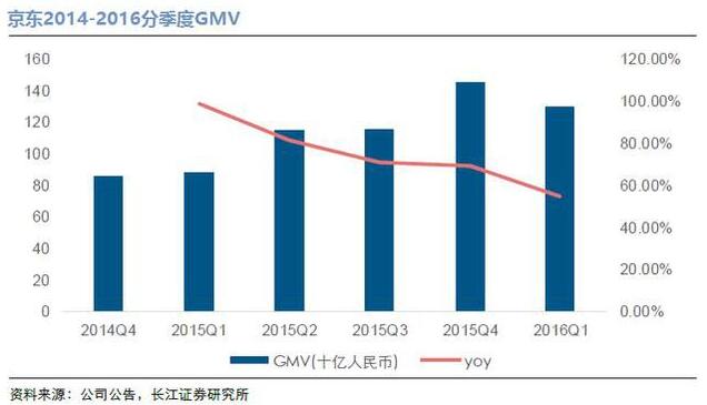 今年的618京东胜算几何?