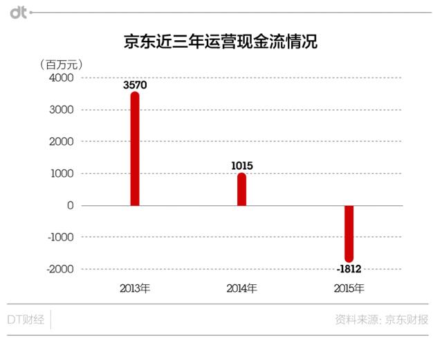 今年的618京东胜算几何?