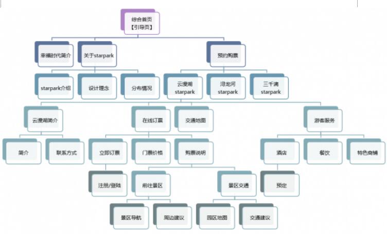 如何写一篇好的网站建设策划方案？