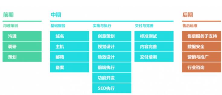 如何写一篇好的网站建设策划方案？