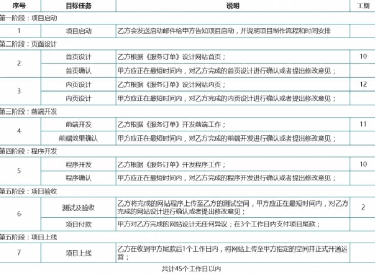 如何写一篇好的网站建设策划方案？