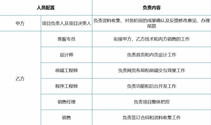 如何写一篇好的网站建设策划方案？